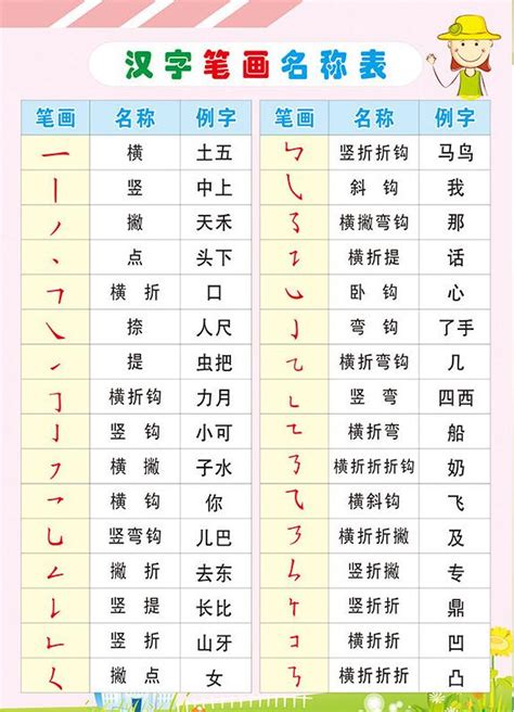 人字旁的名字|人字加偏旁的字大全